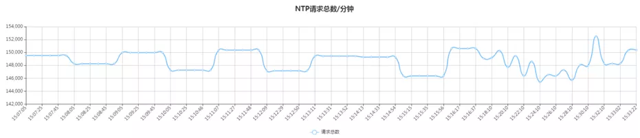 香港资料免费长期公开