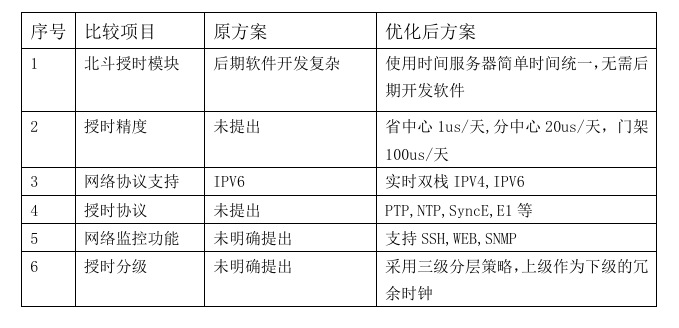 香港资料免费长期公开